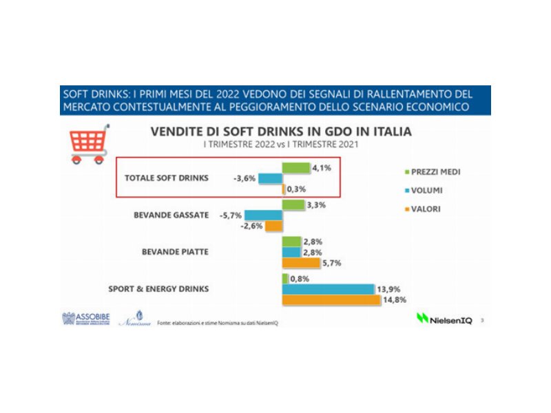 bevande-analcoliche-nel-2021-tornano-a-crescere-i-consumi-in-italia