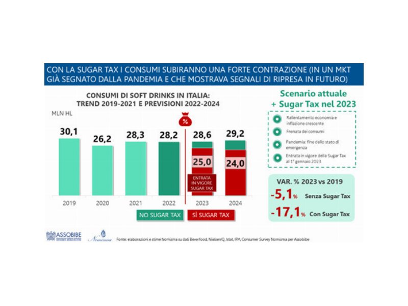 bevande-analcoliche-nel-2021-tornano-a-crescere-i-consumi-in-italia