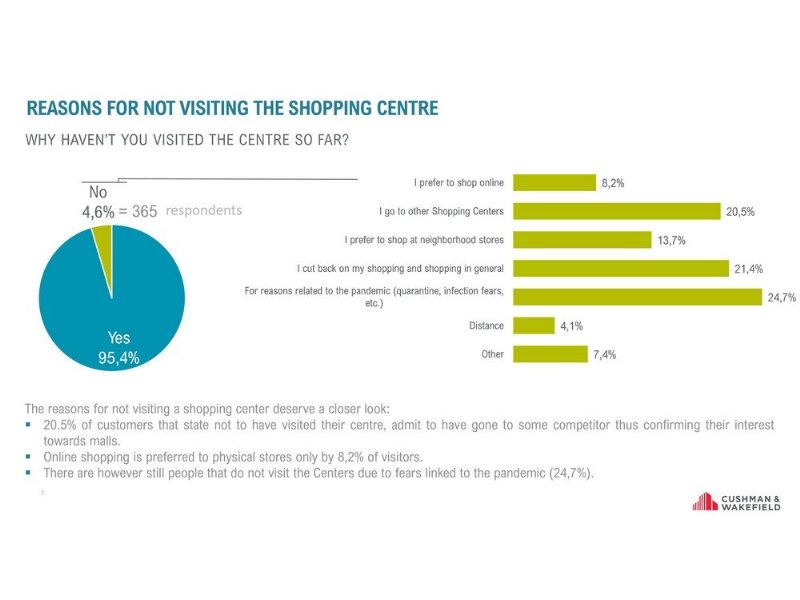 centri-commerciali-sempre-piu-normal-il-sondaggio-di-c-and-w