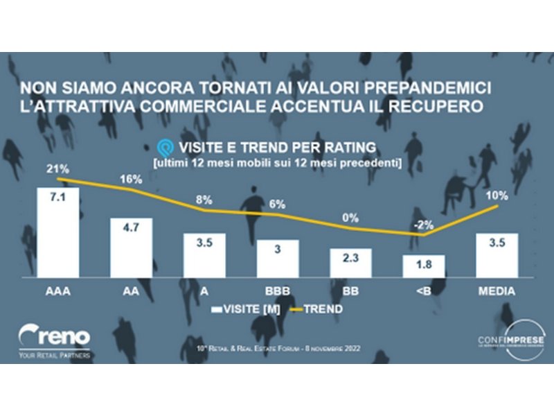 centri-commerciali