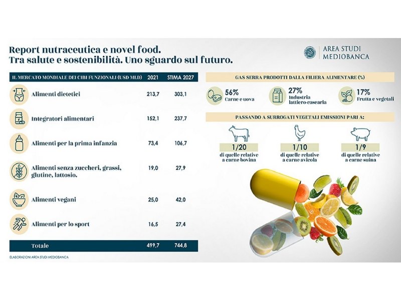 cibi-del-futuro-un-menu-da-745-miliardi-secondo-mediobanca