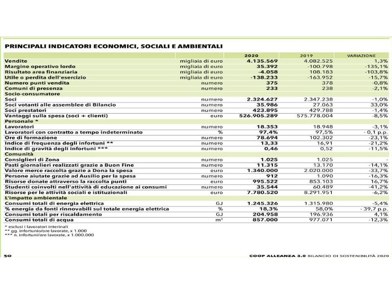 coop-alleanza-sottoscrive-82-milioni-di-investimenti-nei-centri-commerciali