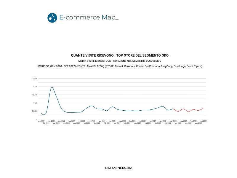 e-commerce-map-la-gdo-online-italiana-cresce-ma-resta-in-ritardo