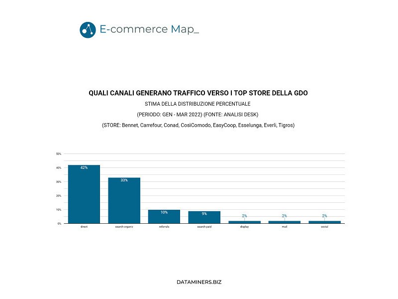 e-commerce-map-la-gdo-online-italiana-cresce-ma-resta-in-ritardo