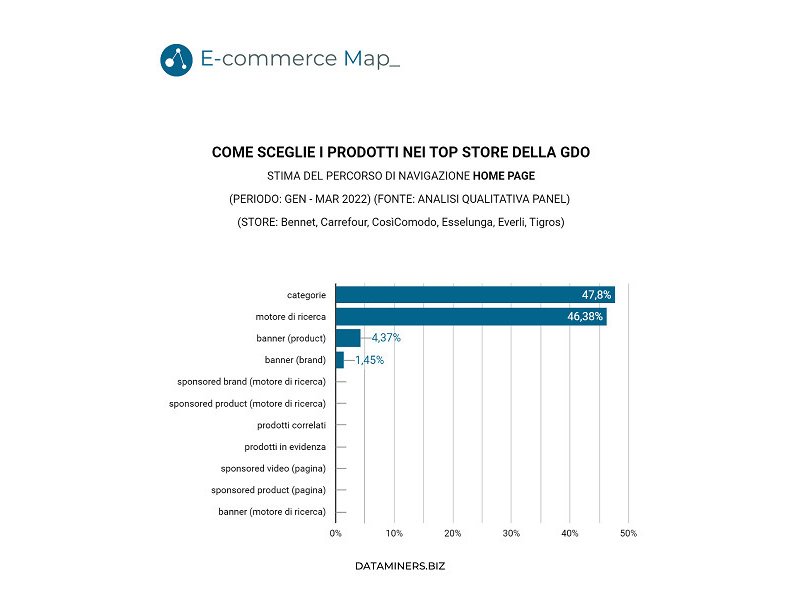 e-commerce-map-la-gdo-online-italiana-cresce-ma-resta-in-ritardo