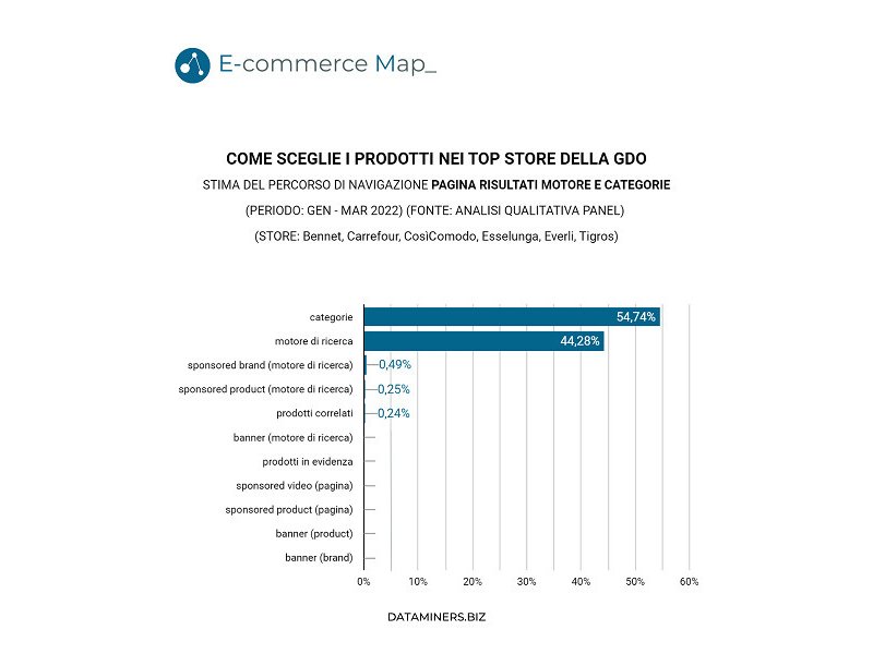 e-commerce-map-la-gdo-online-italiana-cresce-ma-resta-in-ritardo