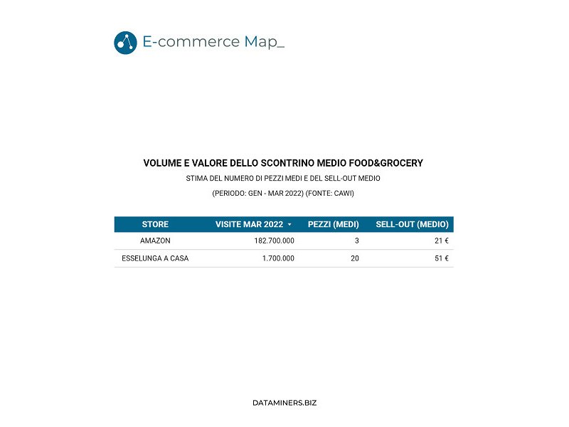 e-commerce-map-la-gdo-online-italiana-cresce-ma-resta-in-ritardo