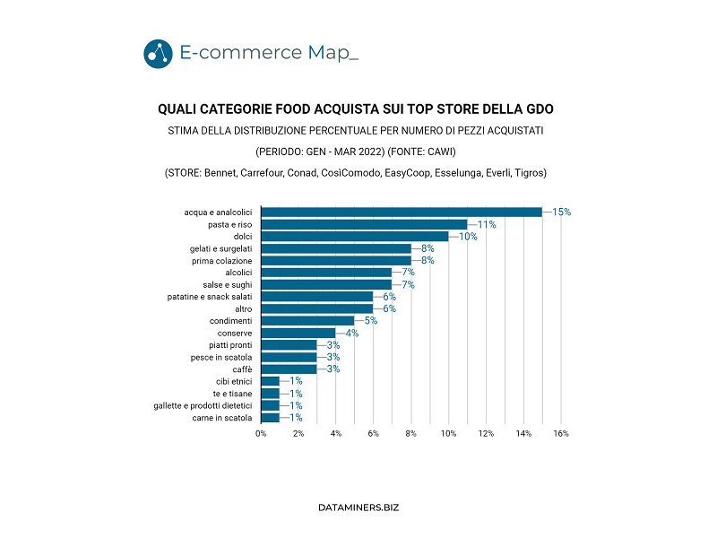 e-commerce-map-la-gdo-online-italiana-cresce-ma-resta-in-ritardo