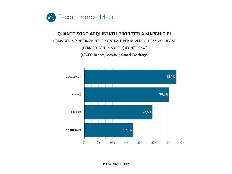 e-commerce-map-la-gdo-online-italiana-cresce-ma-resta-in-ritardo