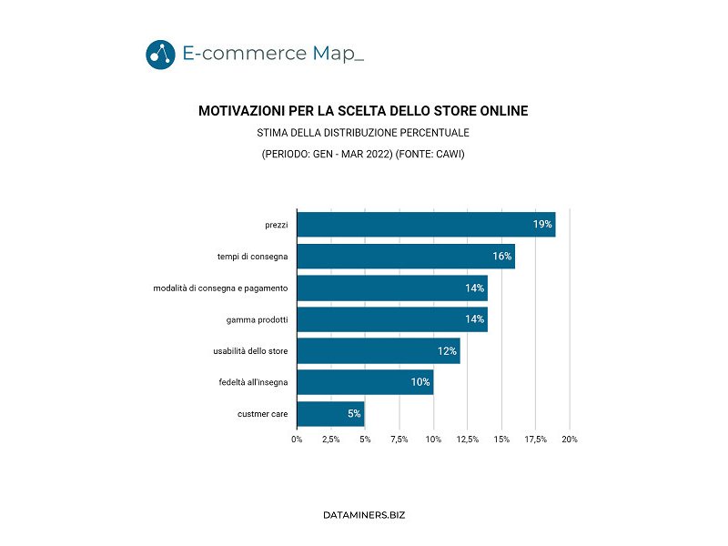 e-commerce-map-la-gdo-online-italiana-cresce-ma-resta-in-ritardo