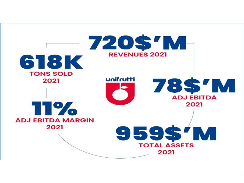 fatturato-stellare-per-unifrutti-che-passa-ad-adg-abu-dhabi