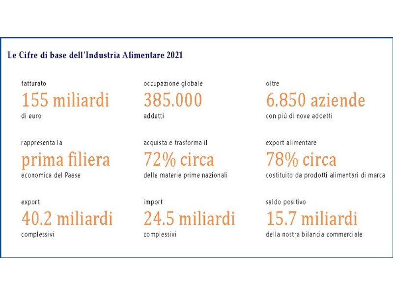 federalimentare-presenta-il-suo-primo-rapporto-di-sostenibilita