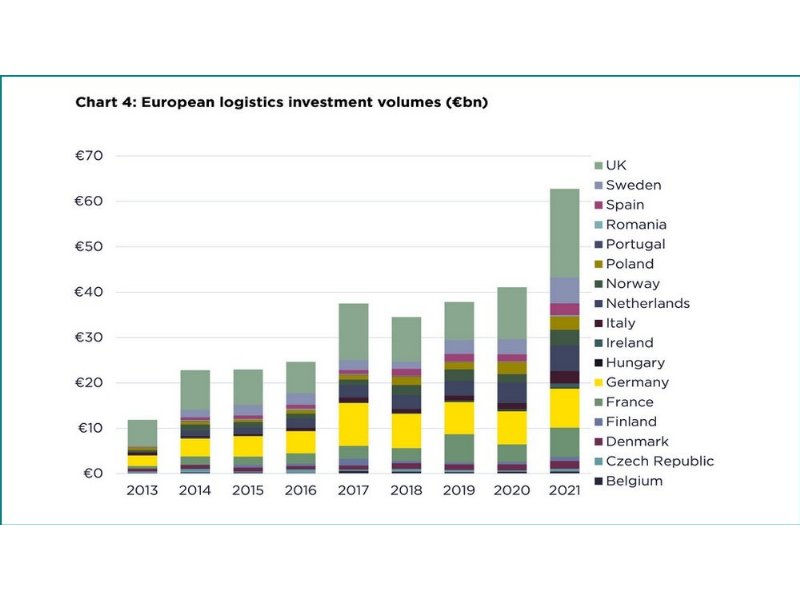 immobiliare-logistico-un-aumento-secco-di-79-punti