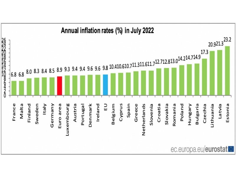 in-belgio-e-francia-i-prezzi-sono-bassi-e-fissi