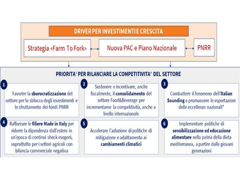 inflazione-e-italian-soundig-una-ricetta-tossica-per-lagroalimentare