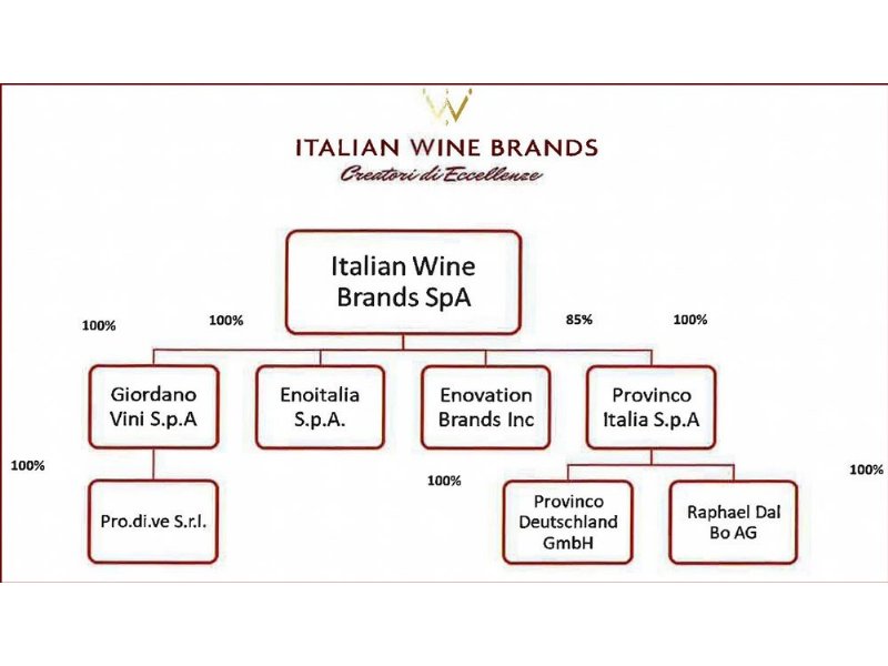 italian-wine-brands-entra-in-toscana-con-i-vini-barbanera