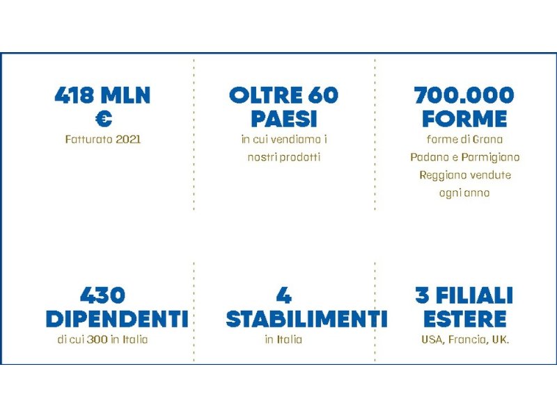 lactalis-acquista-il-cento-per-cento-di-gruppo-ambrosi