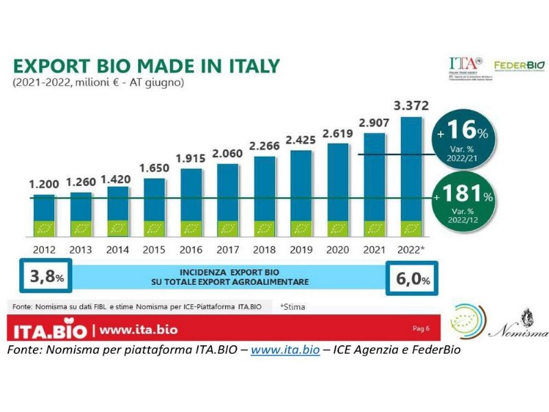 lexport-bio-cresce-a-doppia-cifra