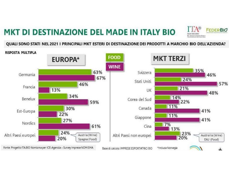 lexport-bio-cresce-a-doppia-cifra