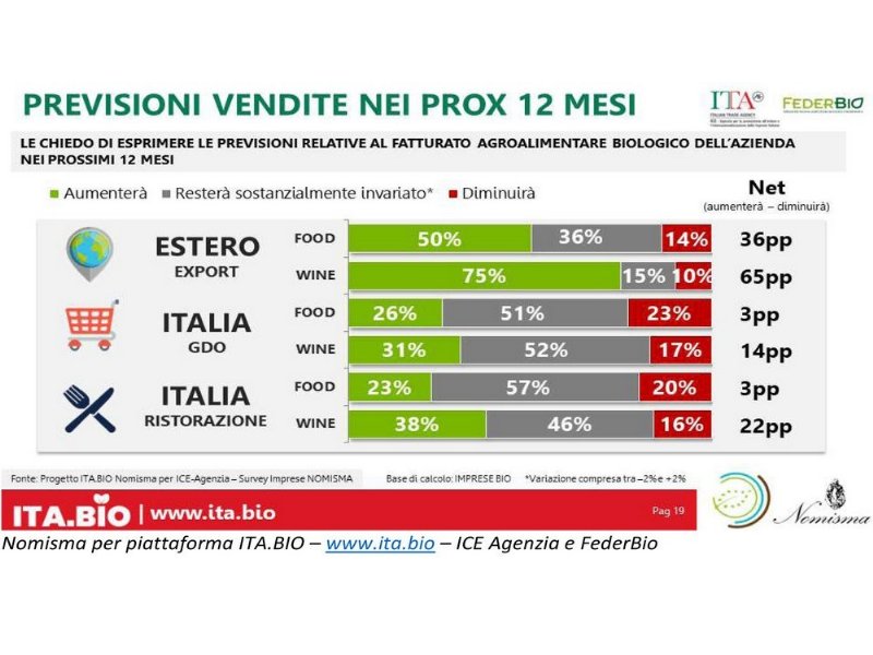 lexport-bio-cresce-a-doppia-cifra