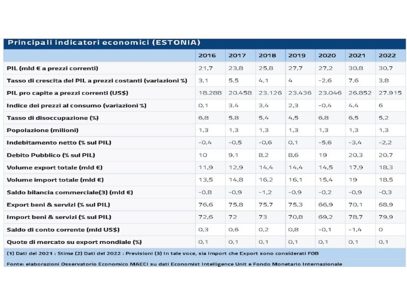 lidl-apre-oggi-i-suoi-primi-otto-negozi-in-estonia