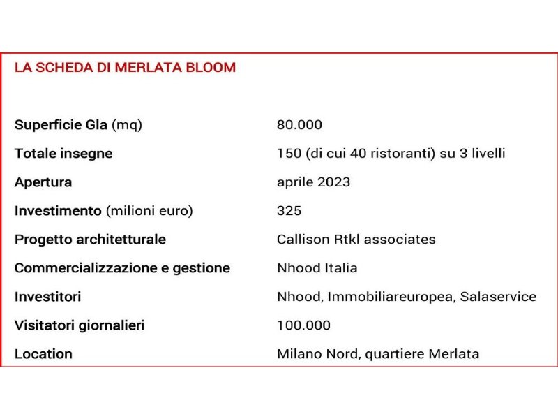 merlata-bloom-milano-annuncia-le-prime-venti-insegne