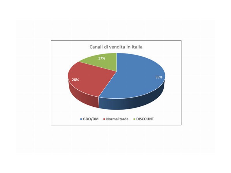 mortadella-bologna-igp-vendite-a-plus-48-percent-nel-primo-semestre-2022