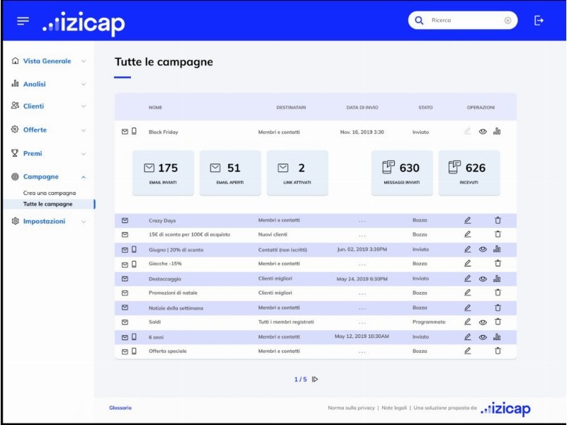 nasce-izicap-loyalty-la-soluzione-di-crm-per-supportare-le-piccole-imprese