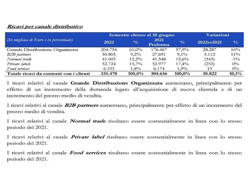 newlat-acquista-la-francese-em-foods-e-cresce-nel-dolciario-internazionale