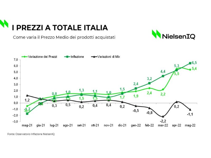 nielseniq-discount-e-private-label-guidano-la-spesa-degli-italiani