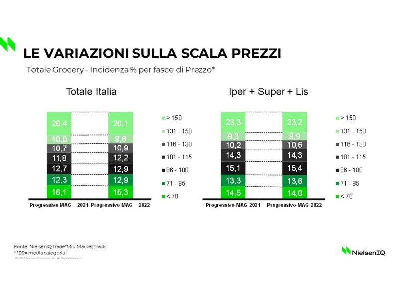 nielseniq-discount-e-private-label-guidano-la-spesa-degli-italiani