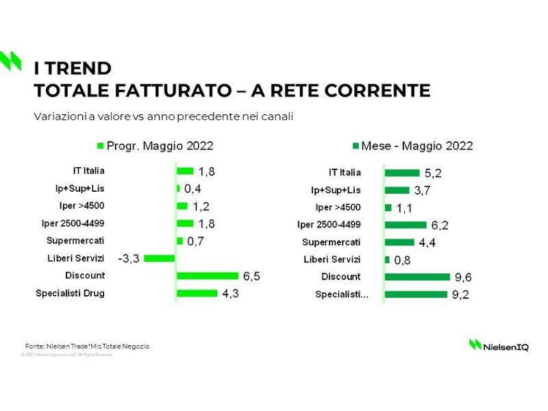 nielseniq-discount-e-private-label-guidano-la-spesa-degli-italiani