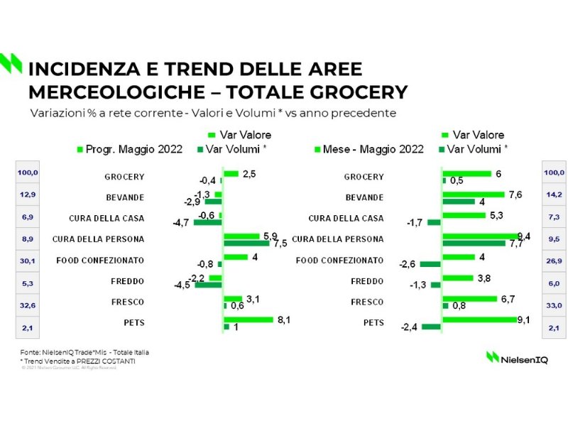 nielseniq-discount-e-private-label-guidano-la-spesa-degli-italiani