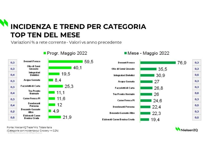 nielseniq-discount-e-private-label-guidano-la-spesa-degli-italiani