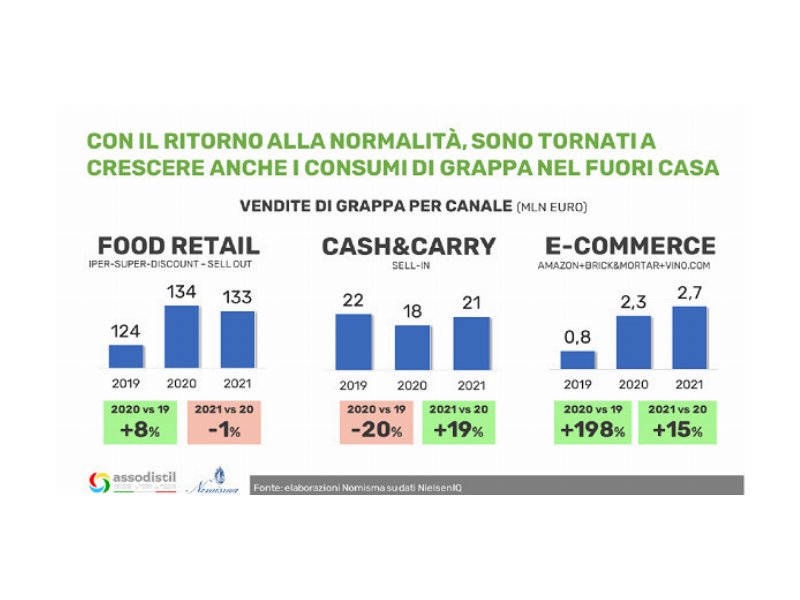 nomisma-aumentano-i-consumi-di-grappa