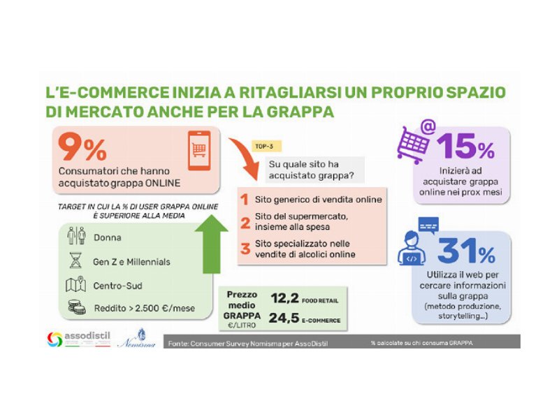 nomisma-aumentano-i-consumi-di-grappa