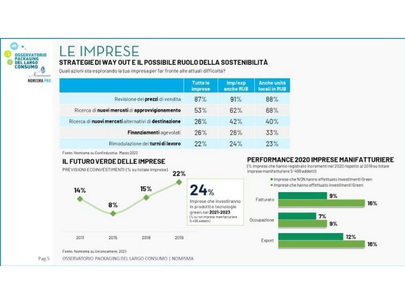 nomisma-perche-linflazione-aiuta-la-sostenibilita