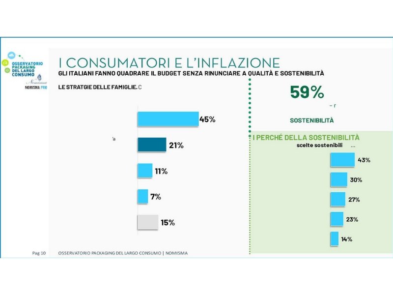 nomisma-perche-linflazione-aiuta-la-sostenibilita