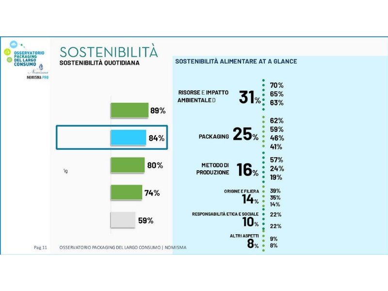 nomisma-perche-linflazione-aiuta-la-sostenibilita