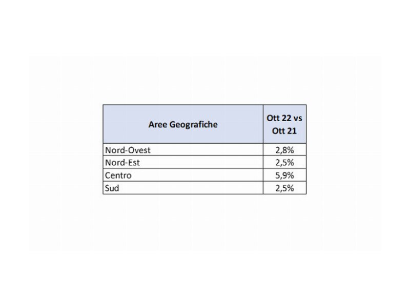 osservatorio-confimprese-andamento-positivo-dei-consumi-a-ottobre-plus-35-percent