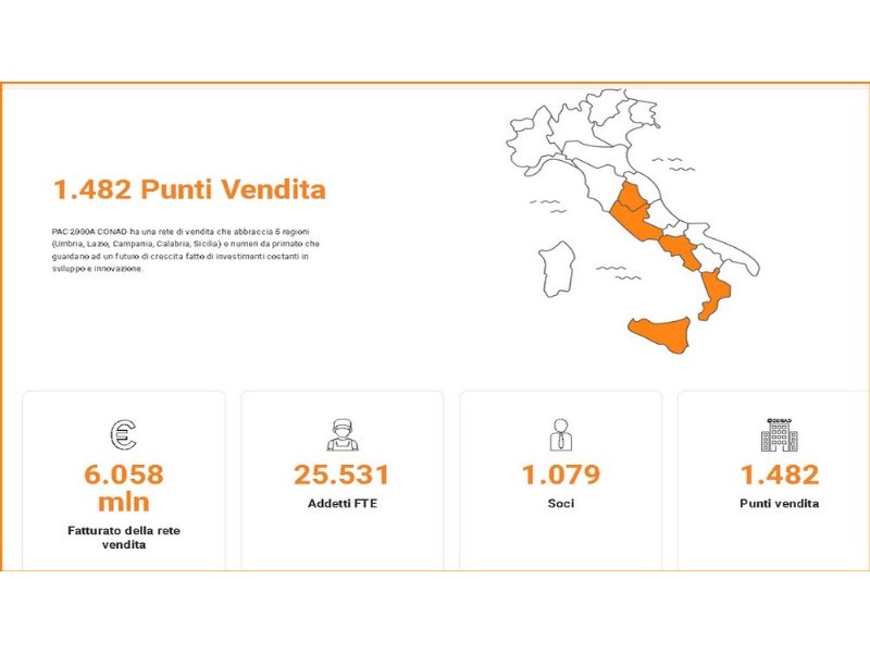 pac2000a-acquisisce-25-punti-di-vendita-in-lazio