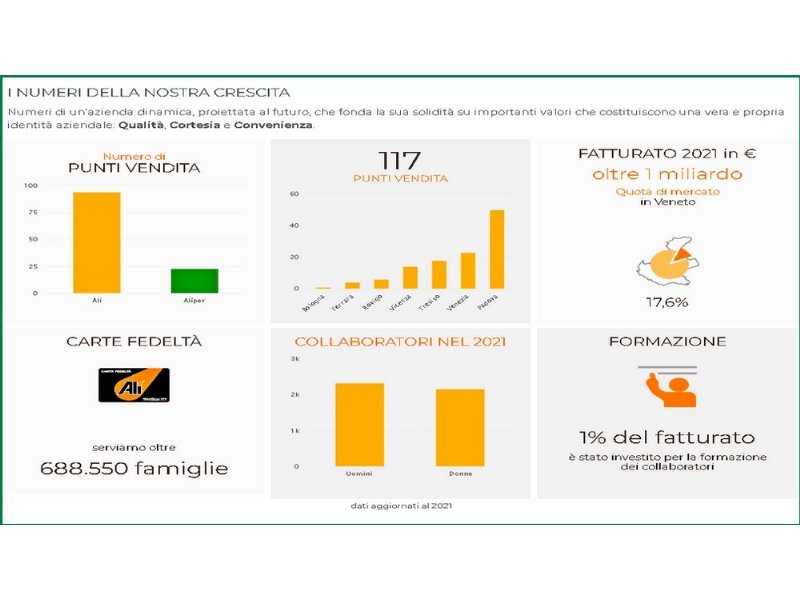 parco-commerciale-canova-un-progetto-che-rigenera