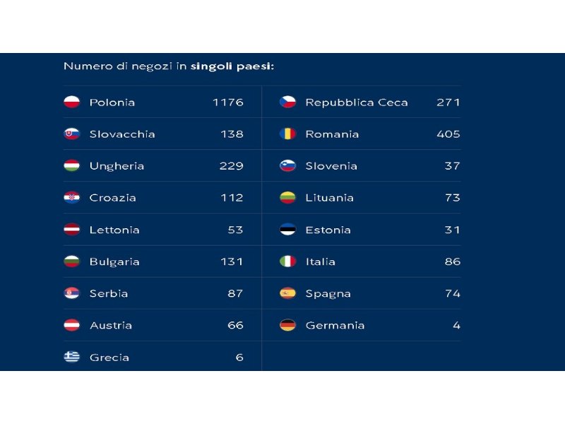 pepco-tocca-i-tremila-negozi-con-lapertura-di-berlino