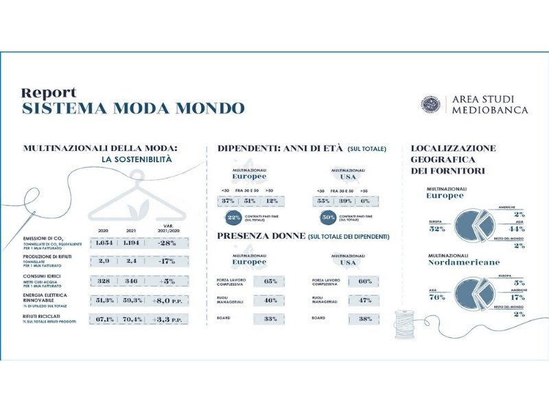 previsioni-a-doppia-cifra-per-le-multinazionali-della-moda