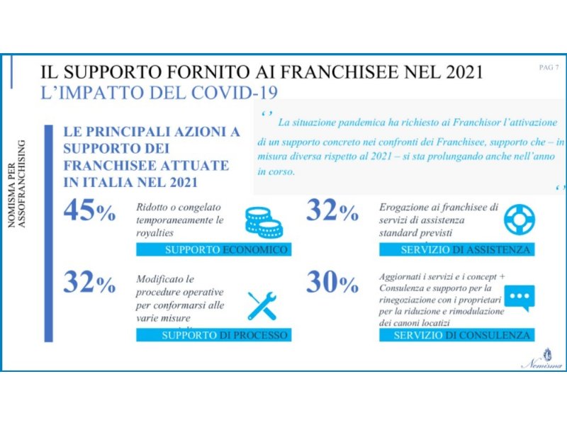 quale-futuro-per-laffiliazione-i-franchisor-rispondono