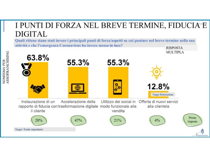 quale-futuro-per-laffiliazione-i-franchisor-rispondono