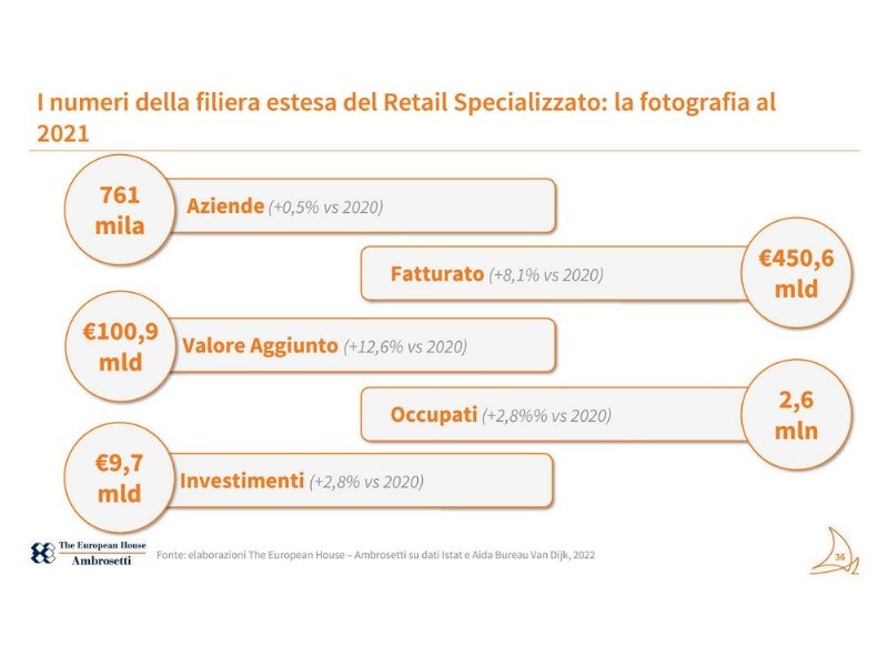 retail-specializzato