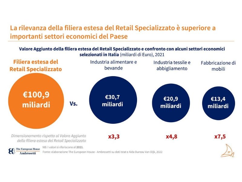 retail-specializzato