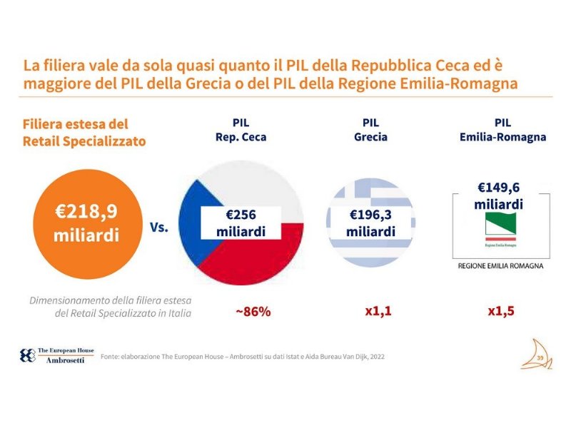 retail-specializzato