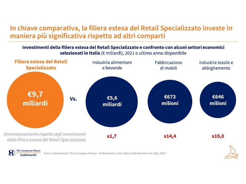 retail-specializzato